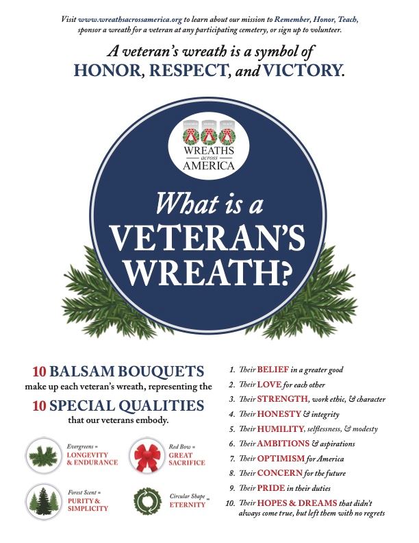 What is a Veteran's Wreath