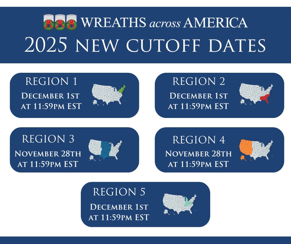 2025 Cutoff dates