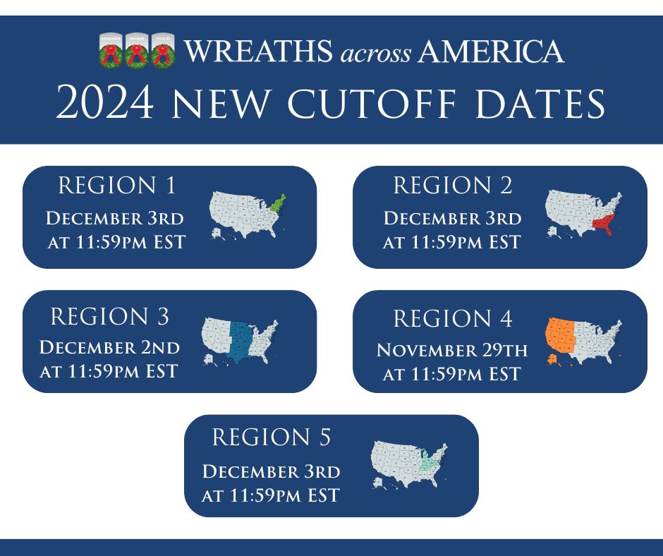 2024 Cutoff dates